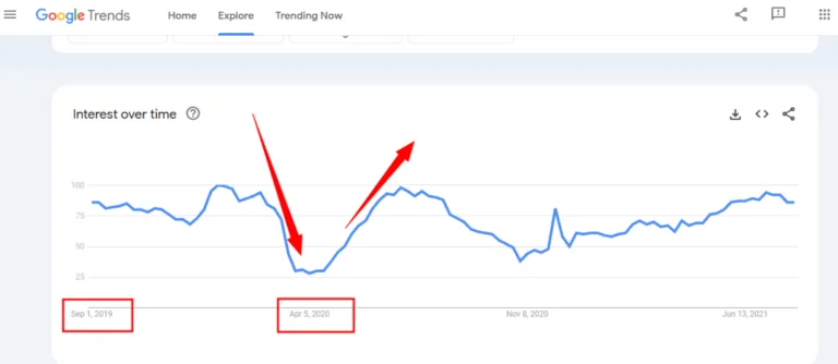 airbnb trends in covid and after covid